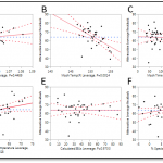 S. eubayanus Brewing Data